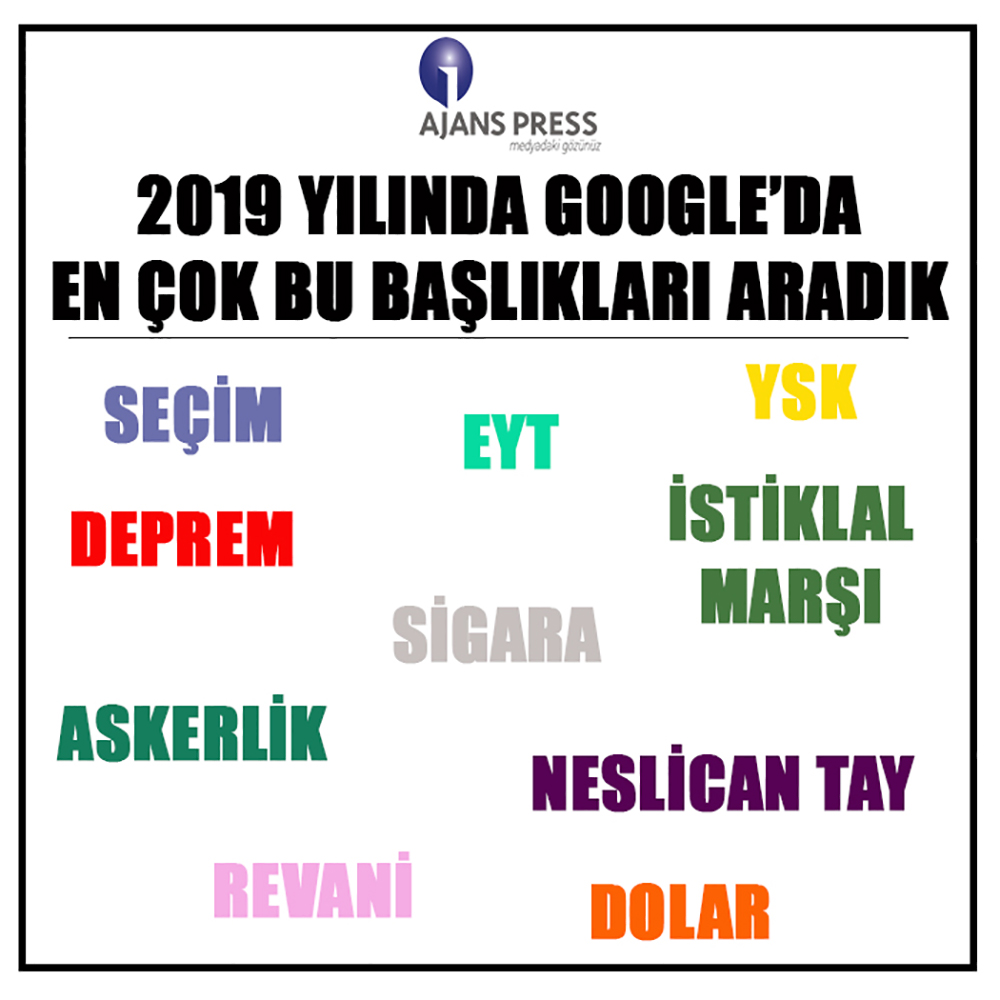 2019 YILINDA GOOGLE’DA EN ÇOK BU BAŞLIKLARI ARADIK